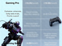 Gaming Subscription Services Comparison – Finding the Best Value in 2025