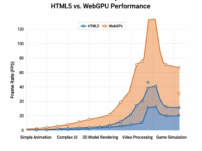Browser-Based Gaming Revolution